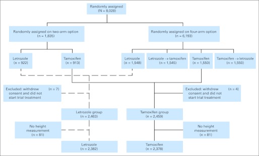 Fig 1. 