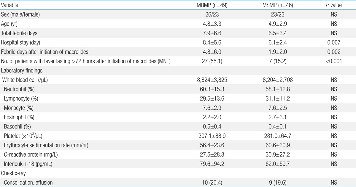 graphic file with name kjped-57-186-i001.jpg