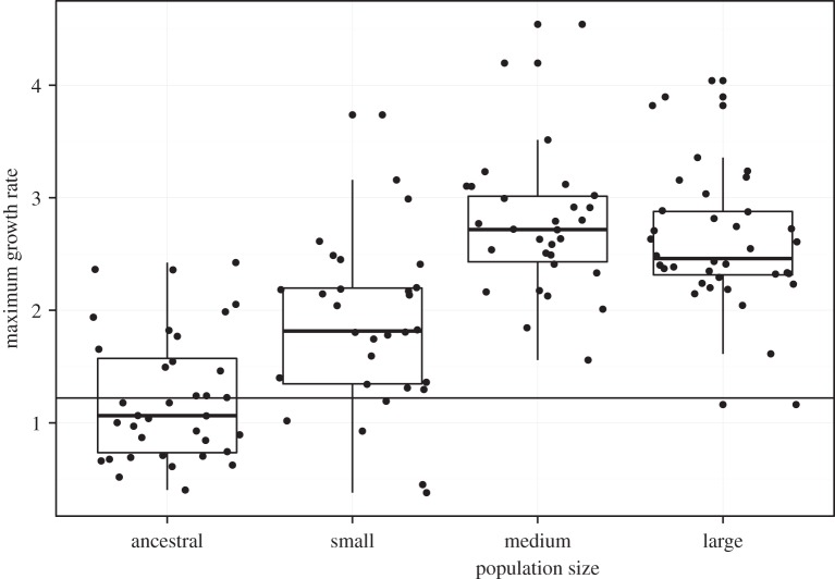 Figure 2.