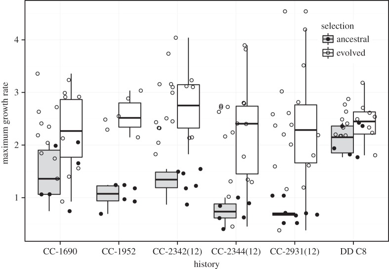 Figure 1.