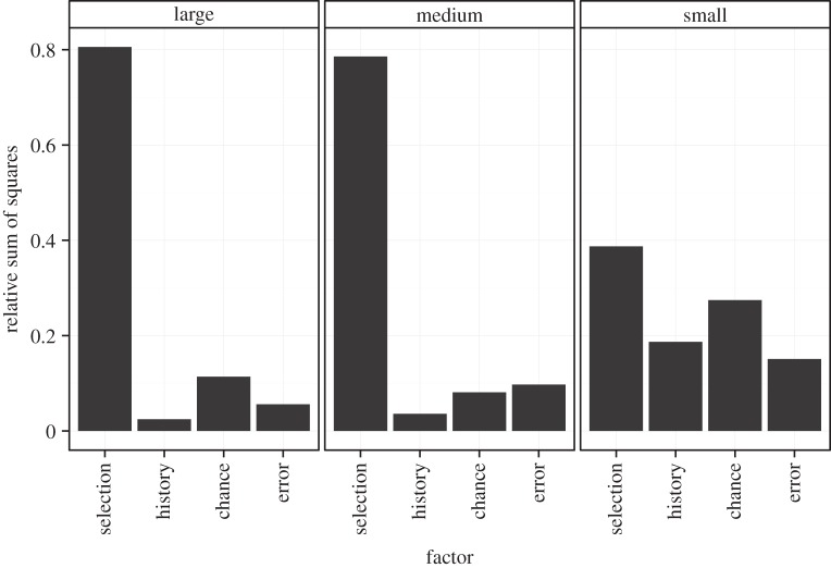 Figure 3.