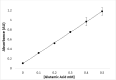 Fig 5
