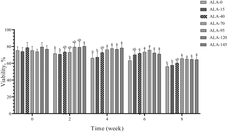 Figure 16