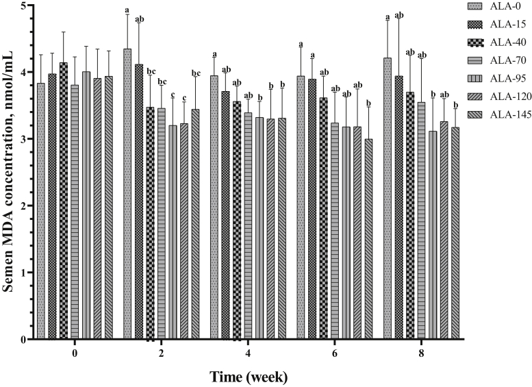 Figure 19