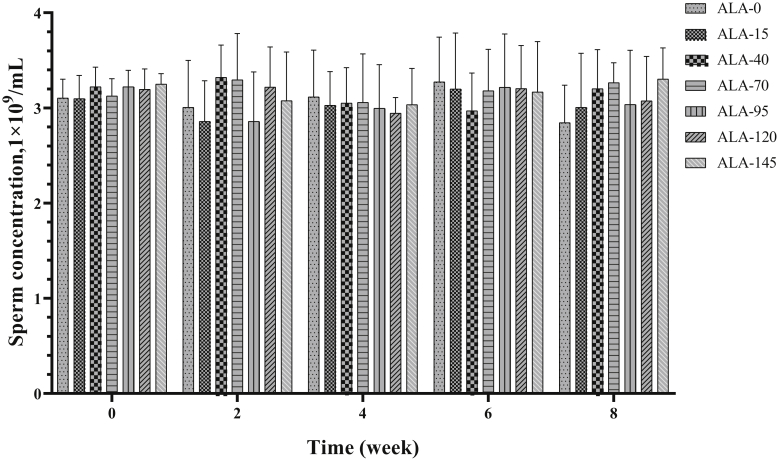 Figure 3