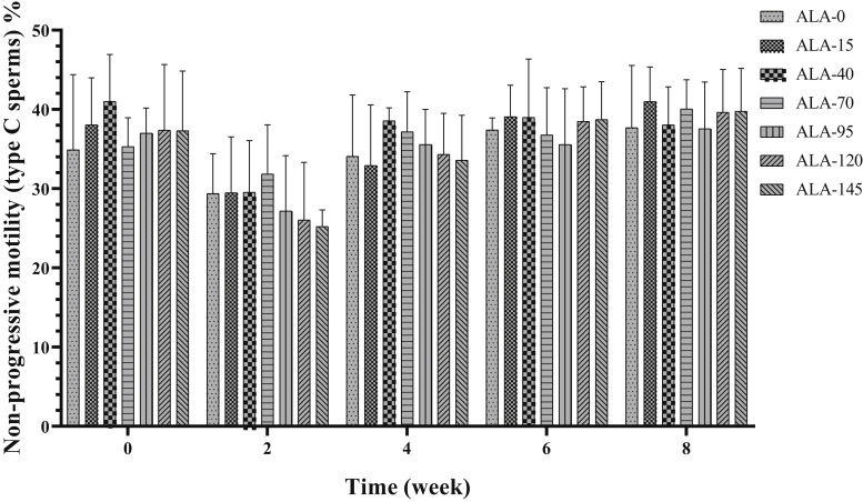 Figure 6