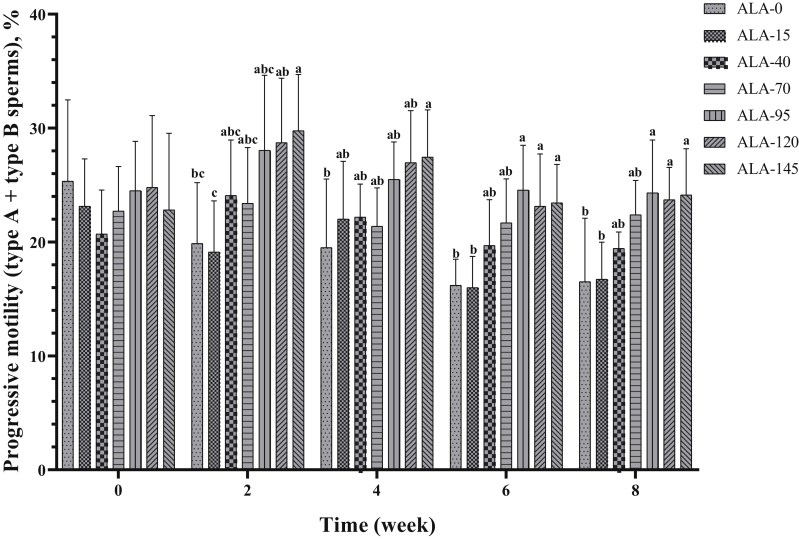 Figure 4