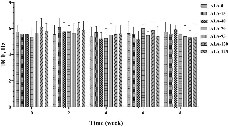 Figure 15