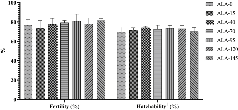 Figure 21