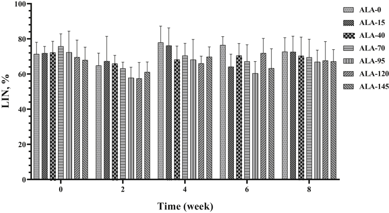 Figure 11