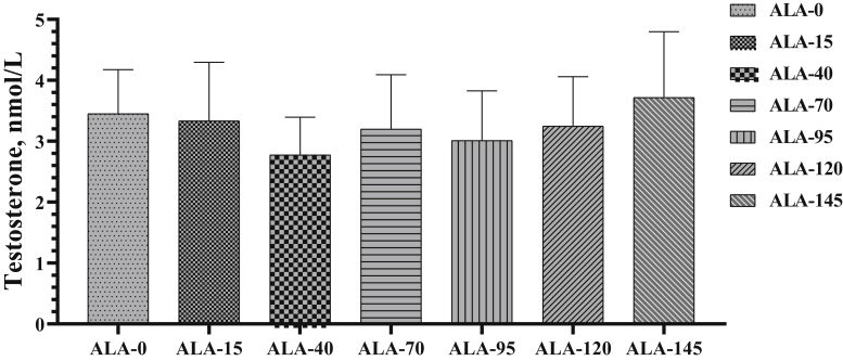 Figure 20