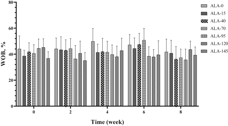 Figure 13