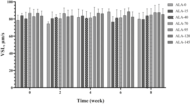 Figure 9