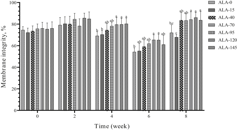 Figure 18