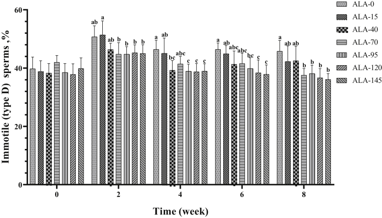 Figure 7