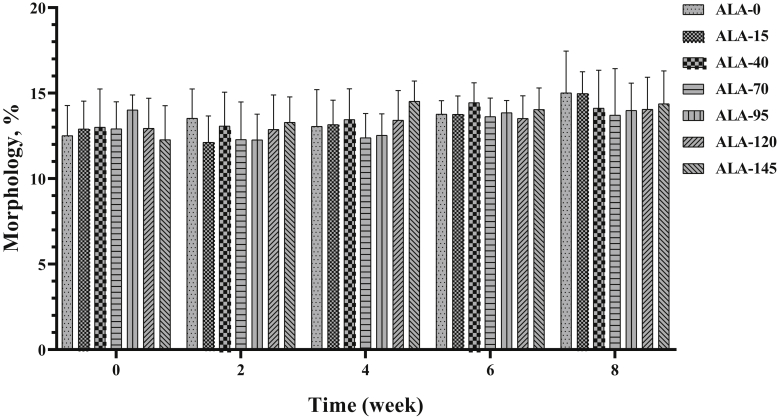 Figure 17