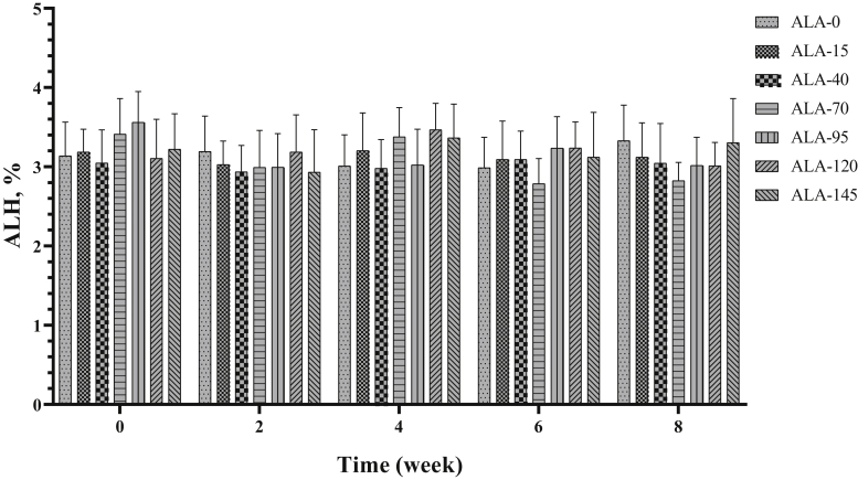 Figure 14