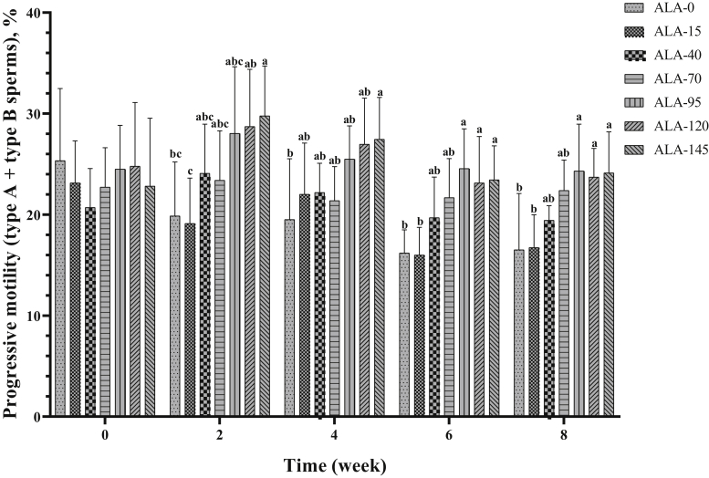 Figure 5