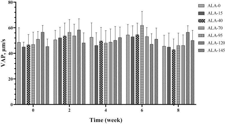 Figure 10