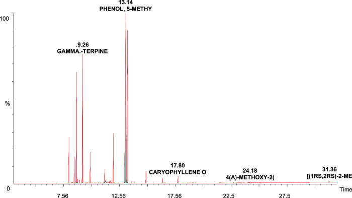 FIGURE 1