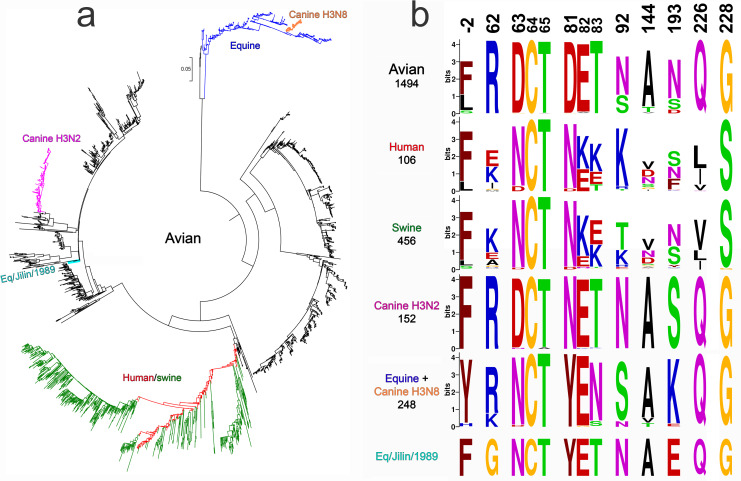 Fig 10