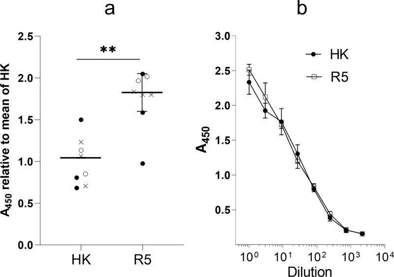 Fig 5