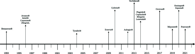 Fig. (1)