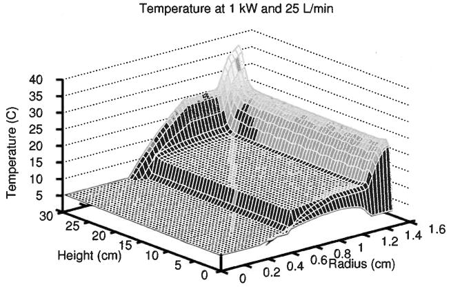 Figure 8