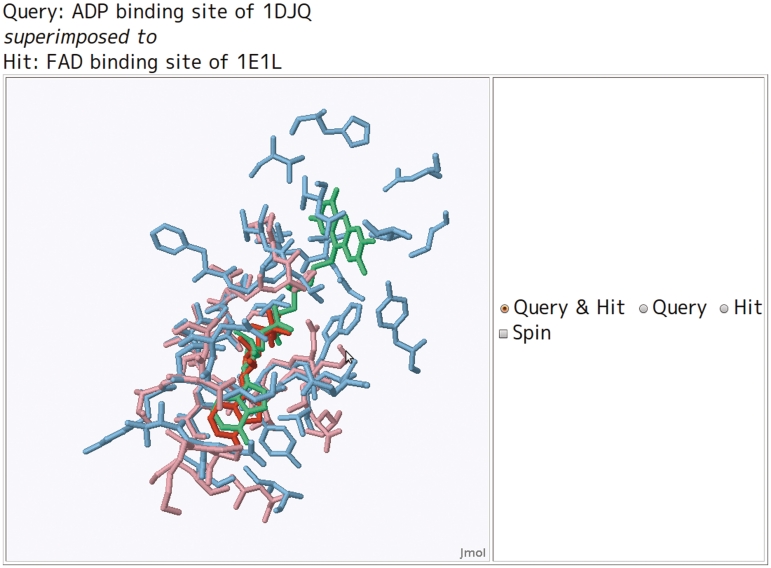 Figure 4.