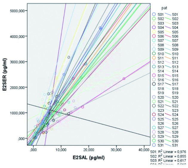 Figure 4a