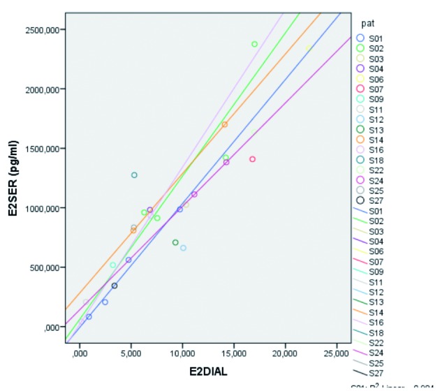 Figure 4b