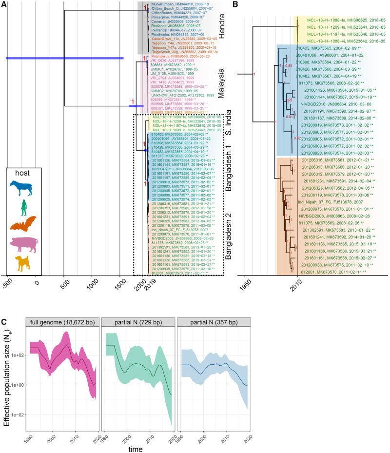 Figure 2.