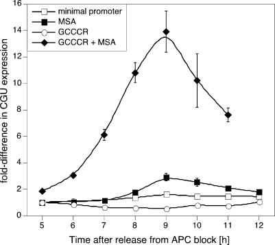 Fig. 4.