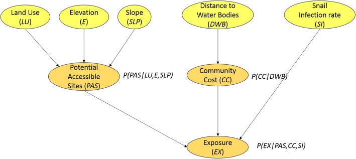 Fig. 5