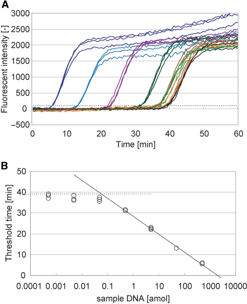 Figure 3.