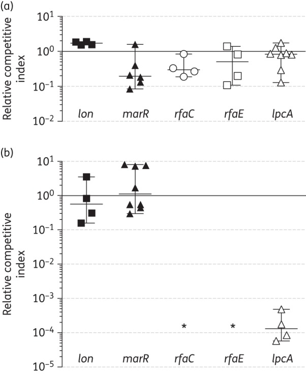 Figure 3.