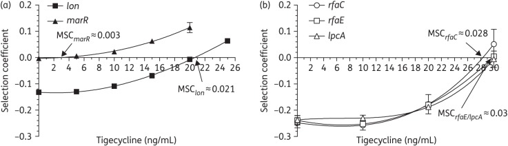 Figure 2.