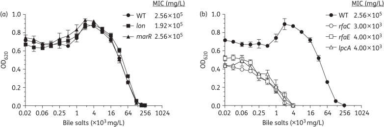 Figure 1.