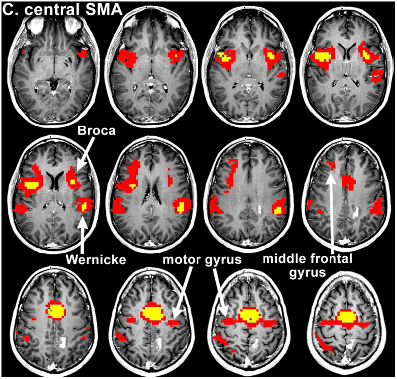 Figure 2: