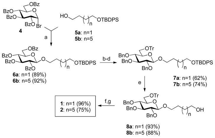 Scheme 2