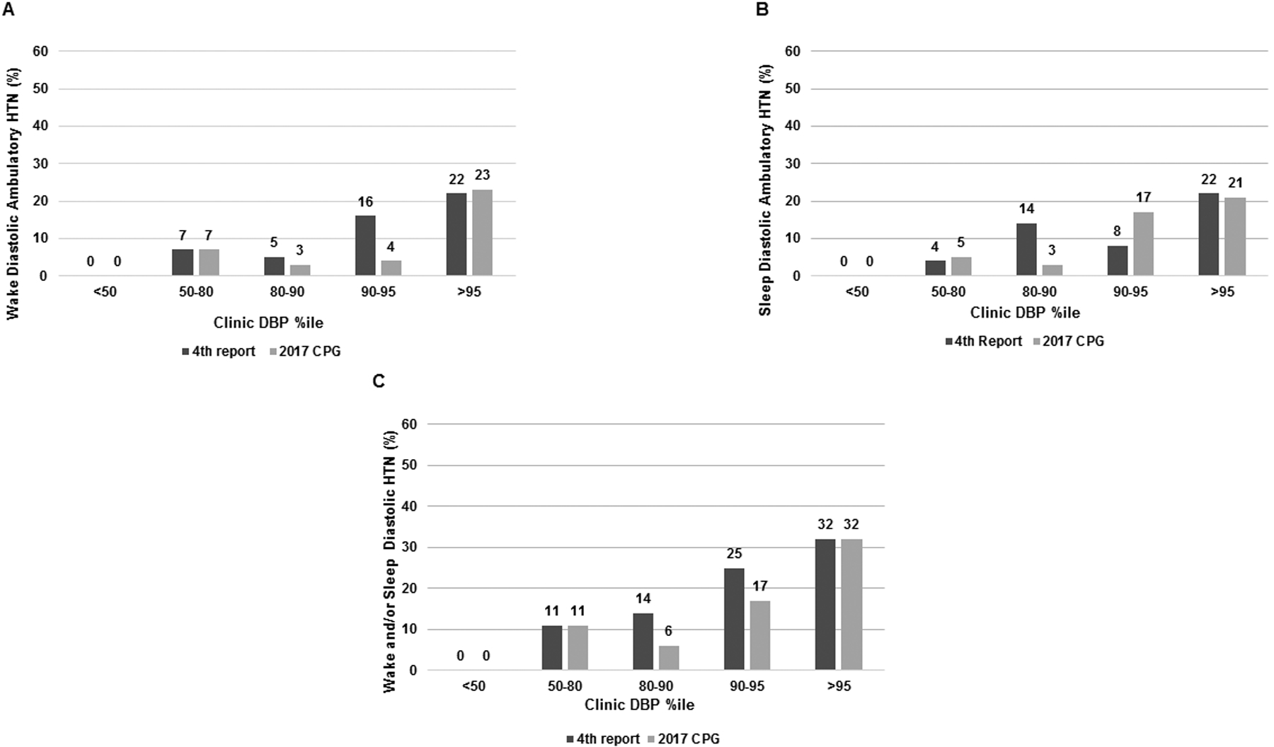 Figure 2 -