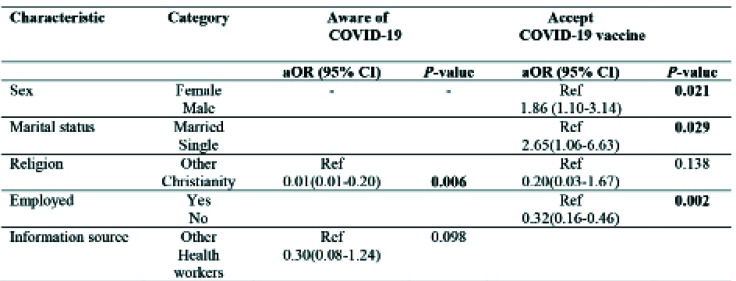 graphic file with name MMJ3404-0273Fig3.jpg