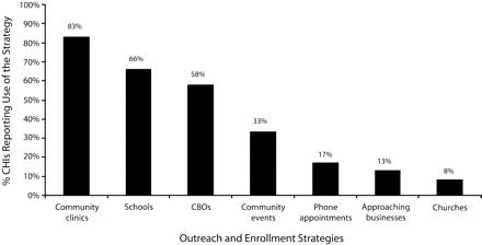 FIGURE 3—