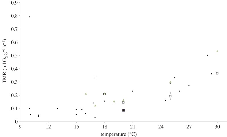 Figure 5.