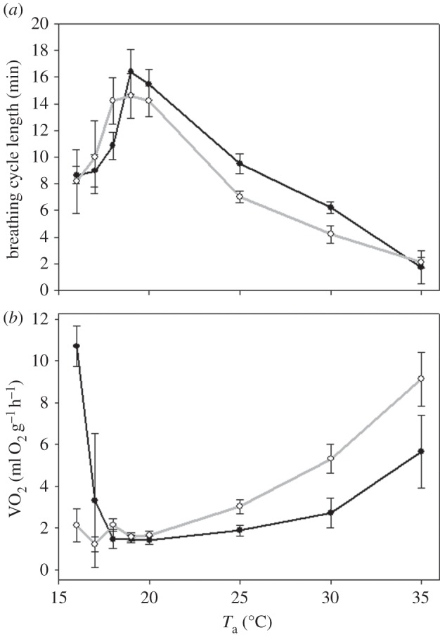 Figure 4.