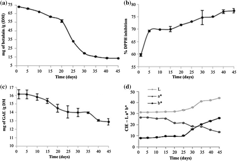 Fig. 2