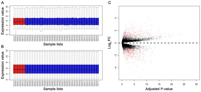 Figure 2.