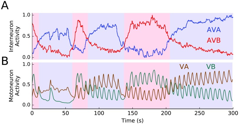 Figure 5. 