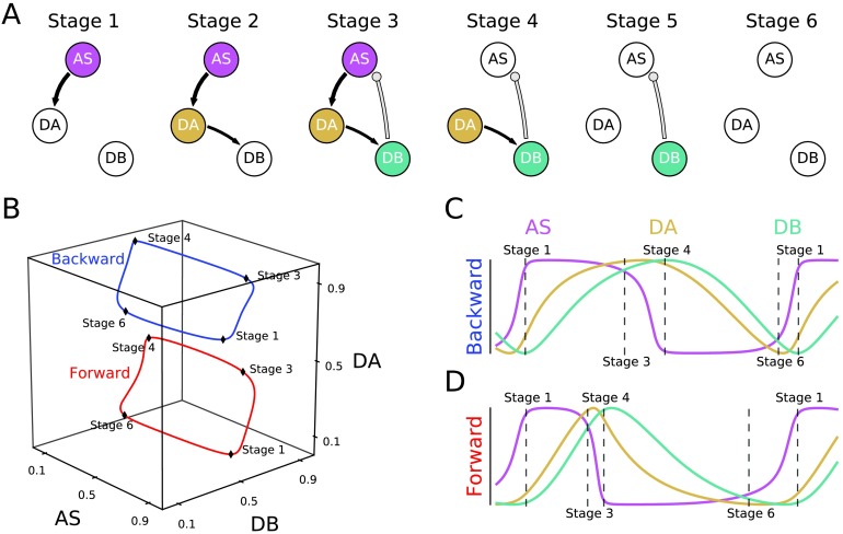 Figure 7. 