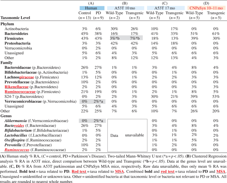 graphic file with name jpd-10-jpd191693-g002.jpg